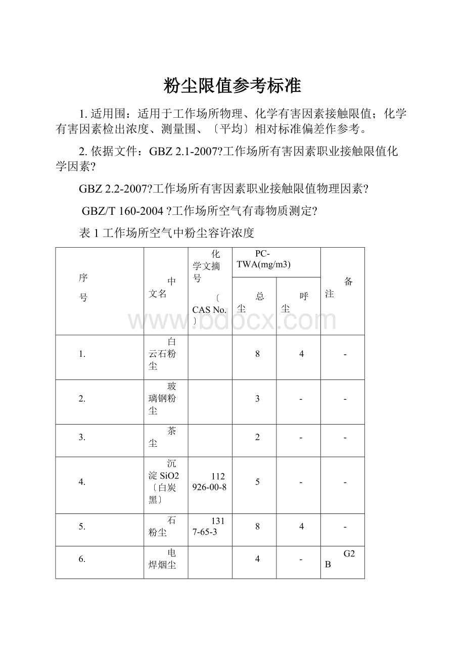 粉尘限值参考标准.docx_第1页