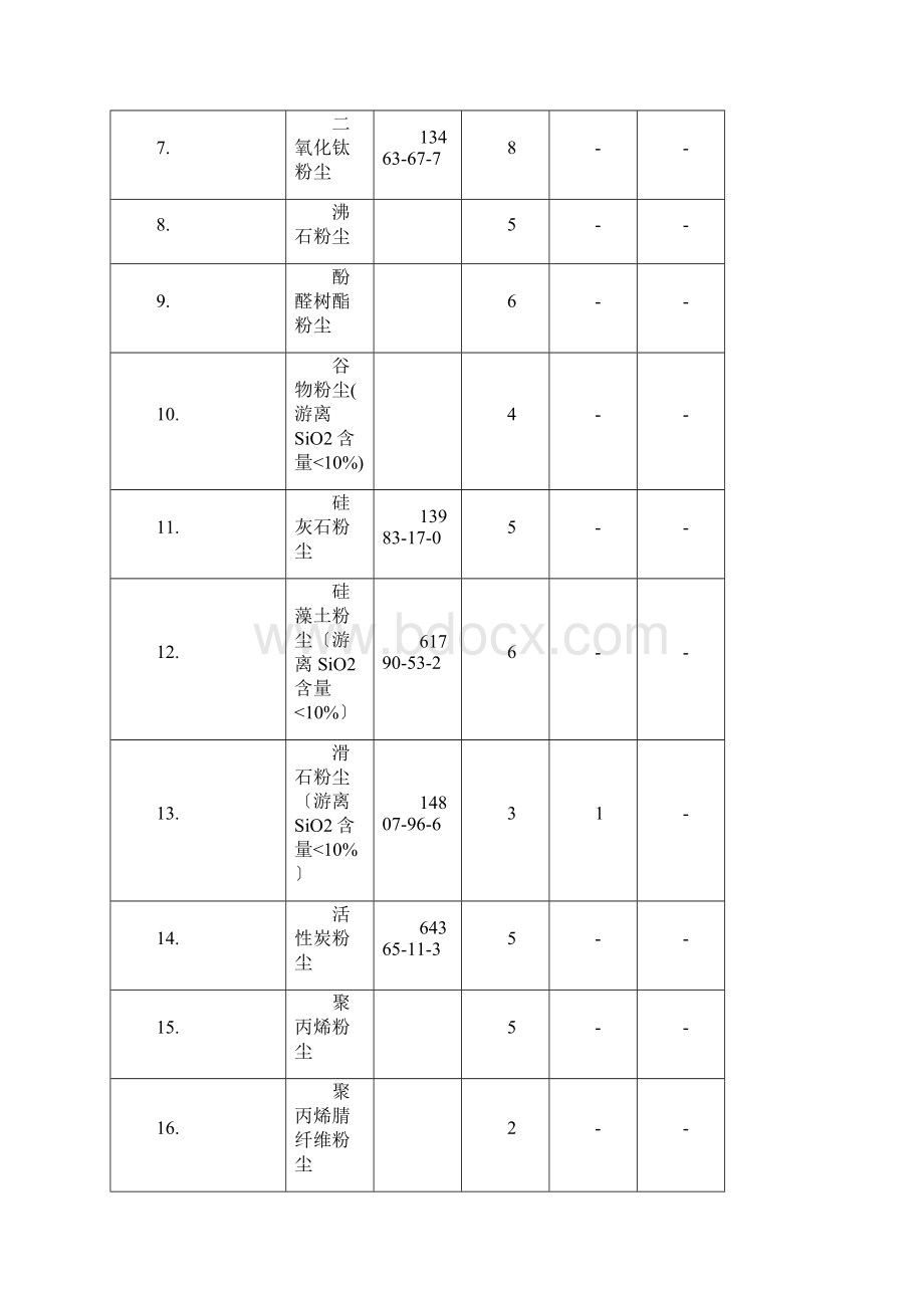 粉尘限值参考标准.docx_第2页