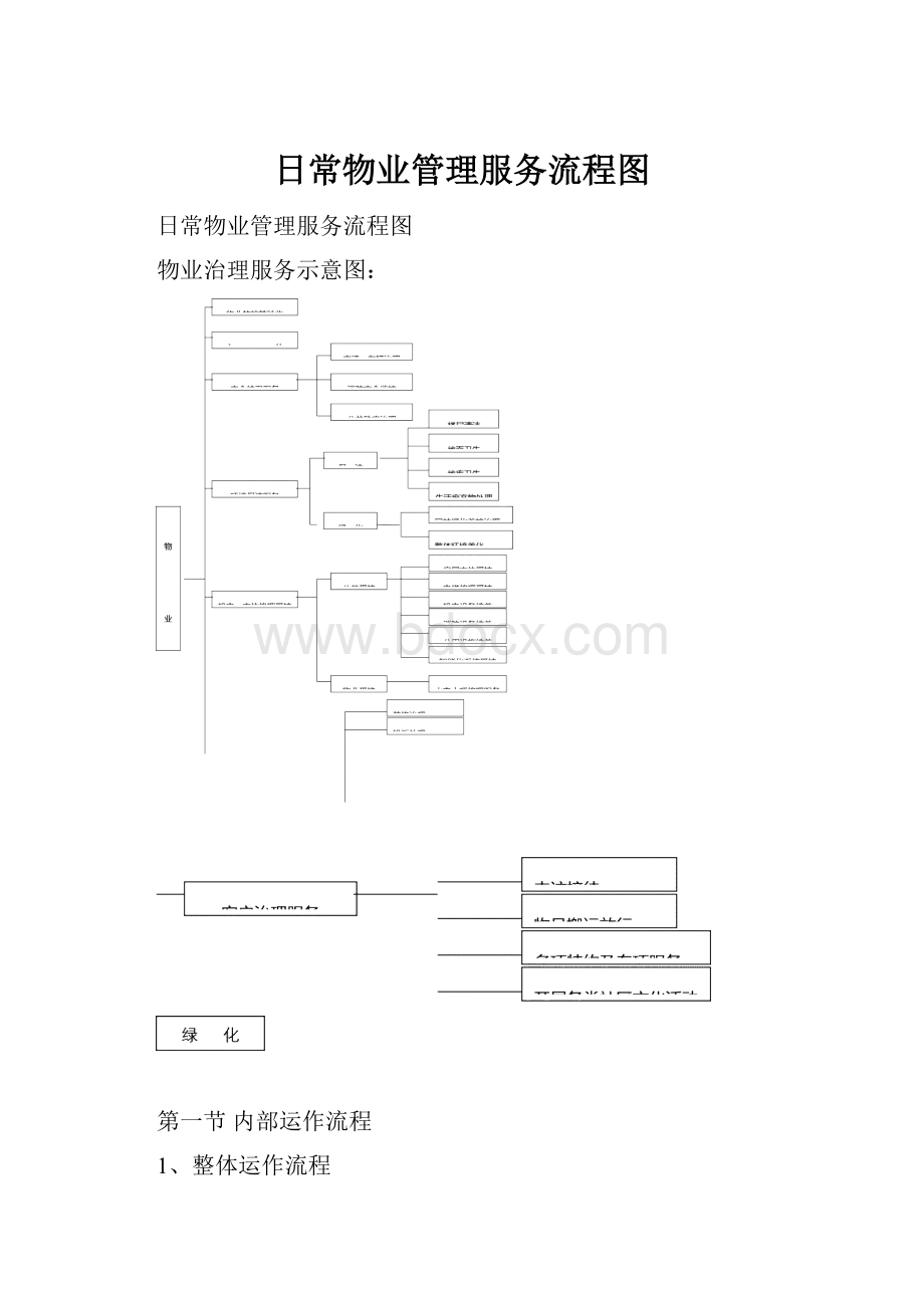 日常物业管理服务流程图.docx