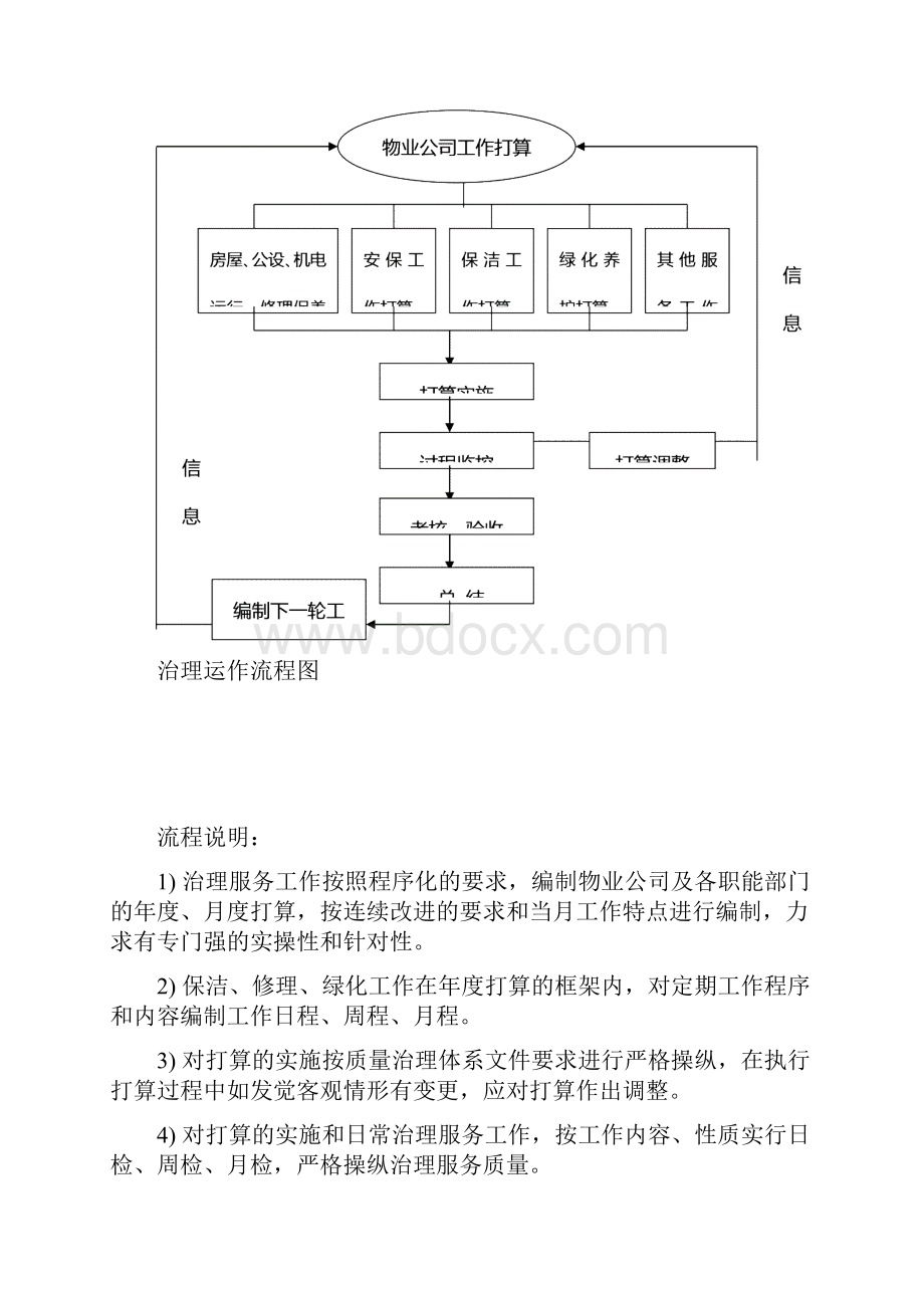 日常物业管理服务流程图.docx_第3页