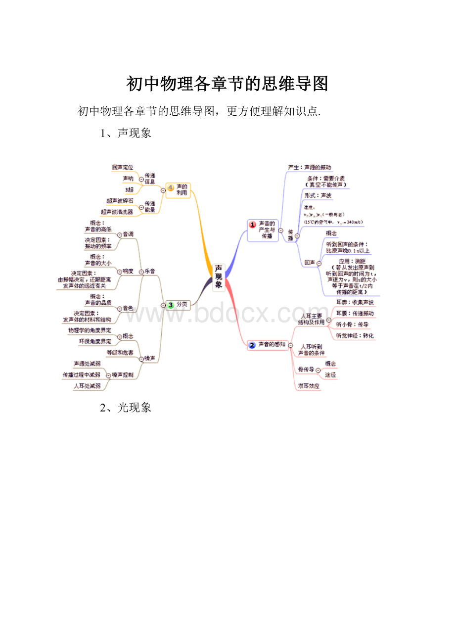 初中物理各章节的思维导图.docx