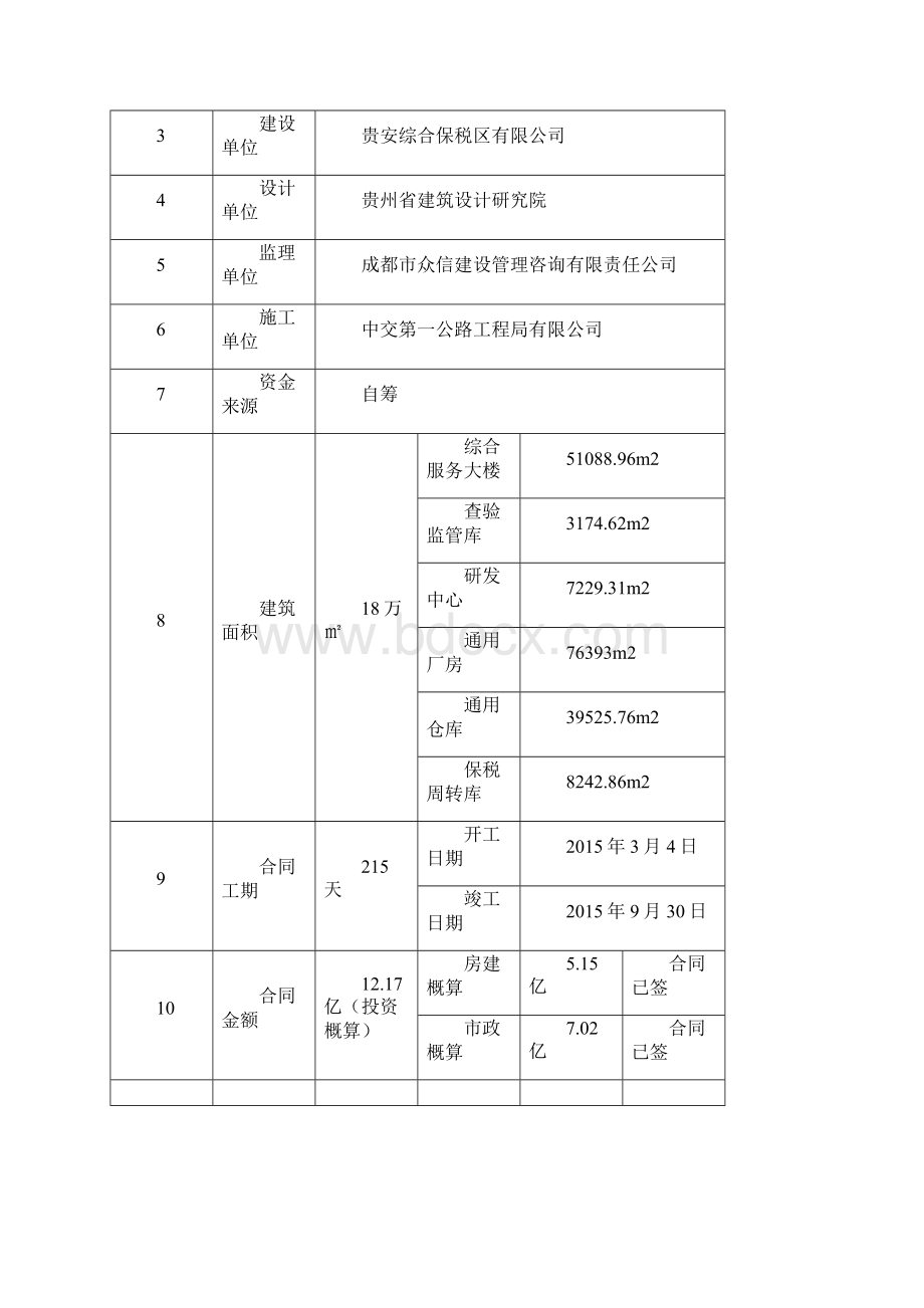 建筑工程项目前期策划.docx_第2页