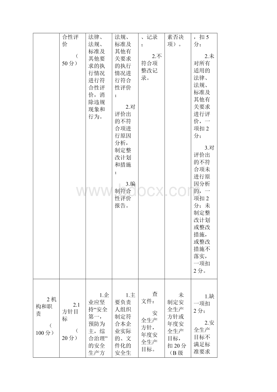 安全生产危化行业安全生产标准化评审标准.docx_第3页