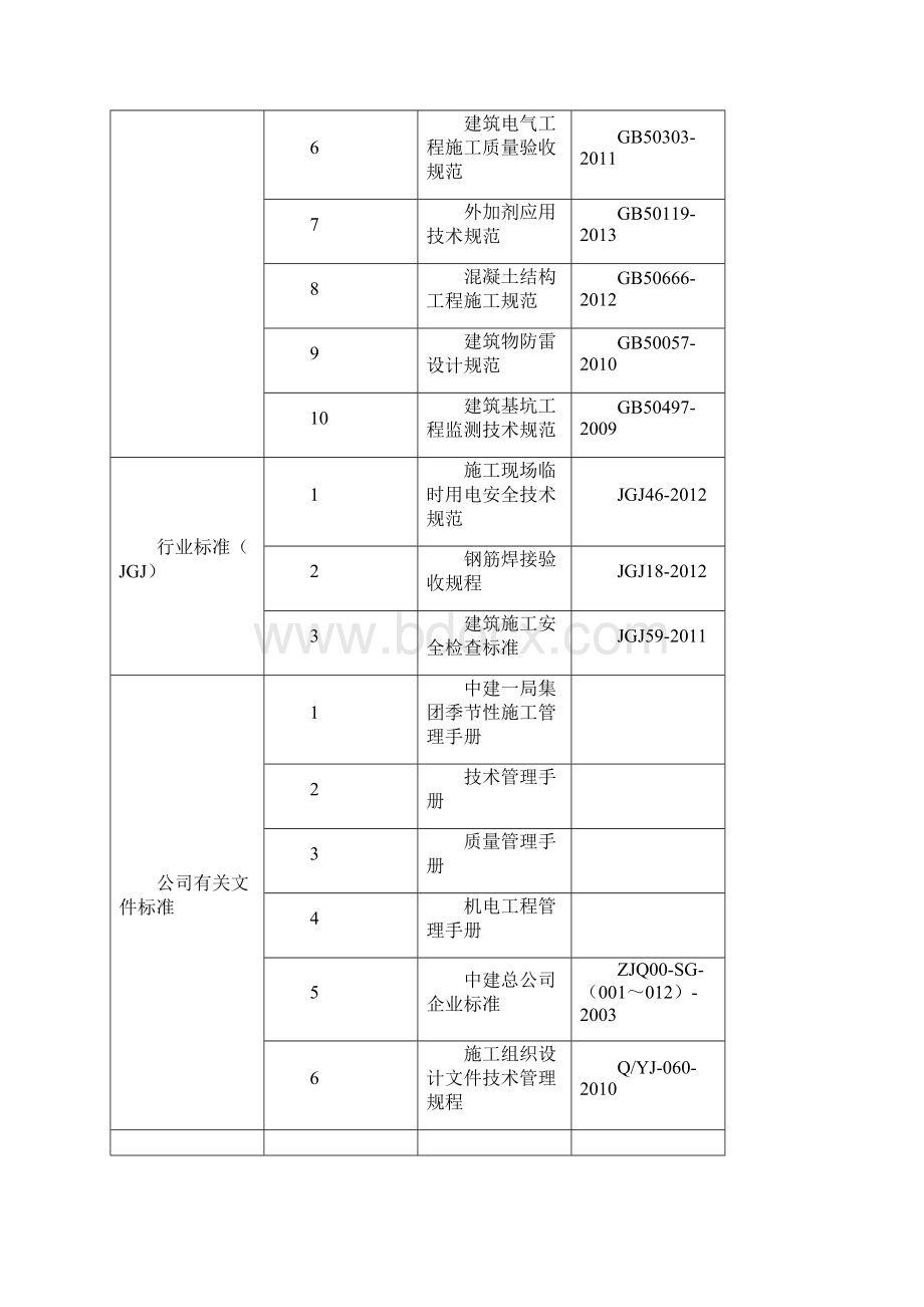 雨季施工方案标准版.docx_第2页