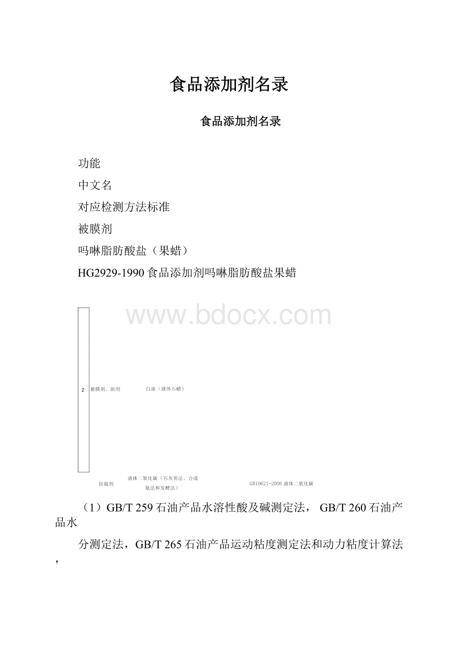 食品添加剂名录.docx_第1页