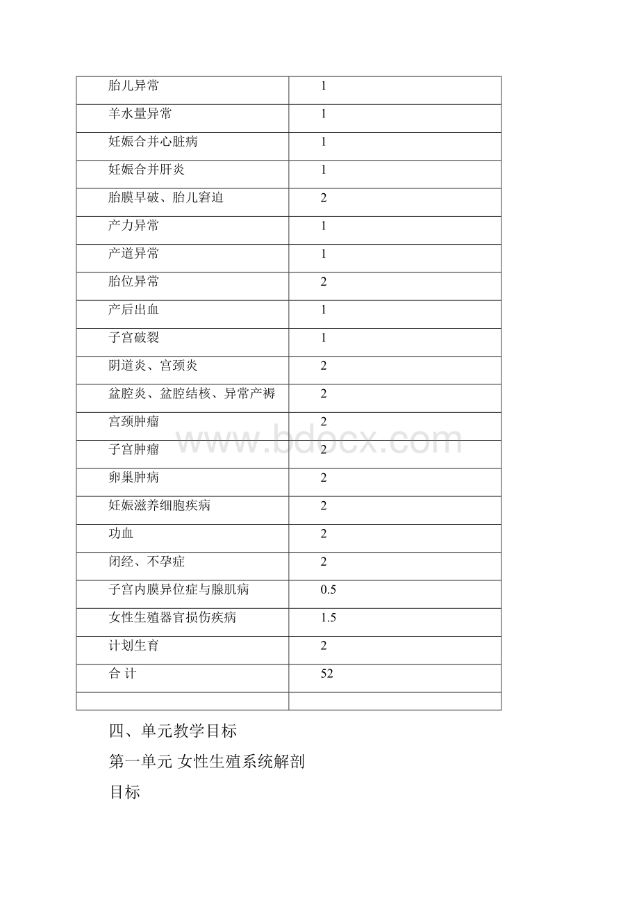 妇产科学教学大纲.docx_第3页