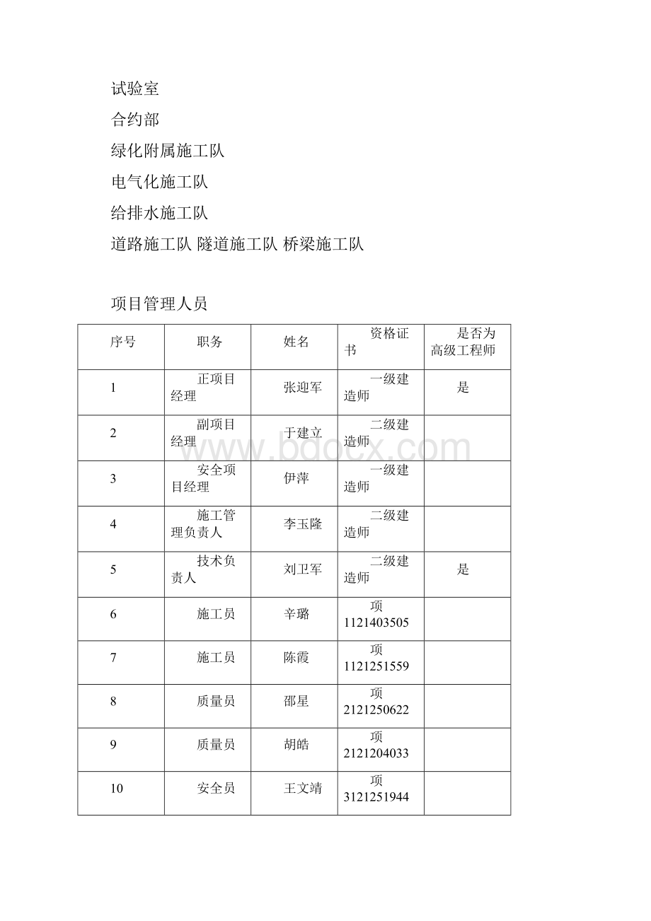 项目管理班子主要人员配置情况.docx_第2页