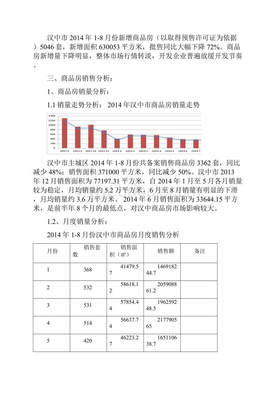 汉中市1商品房市场分析报告.docx_第2页