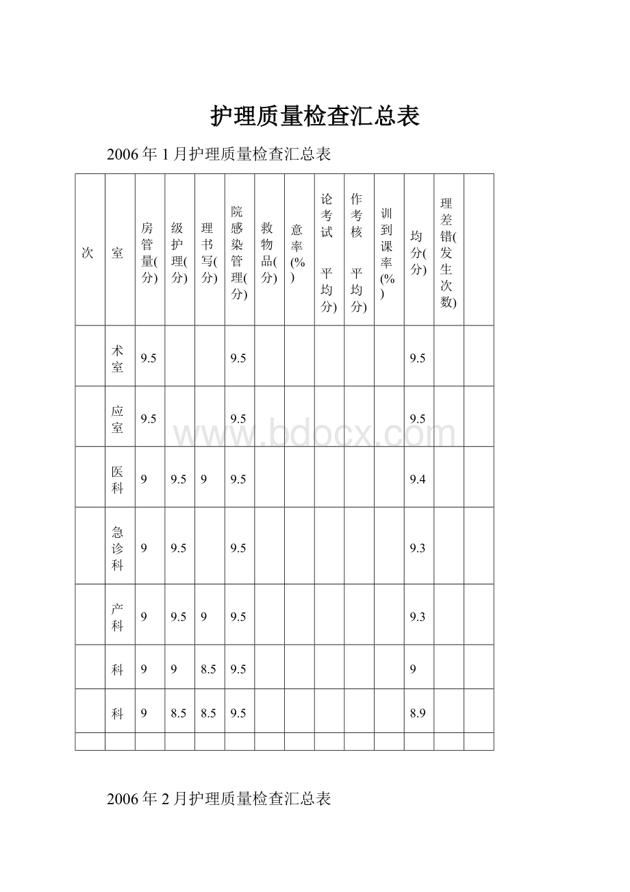 护理质量检查汇总表.docx_第1页