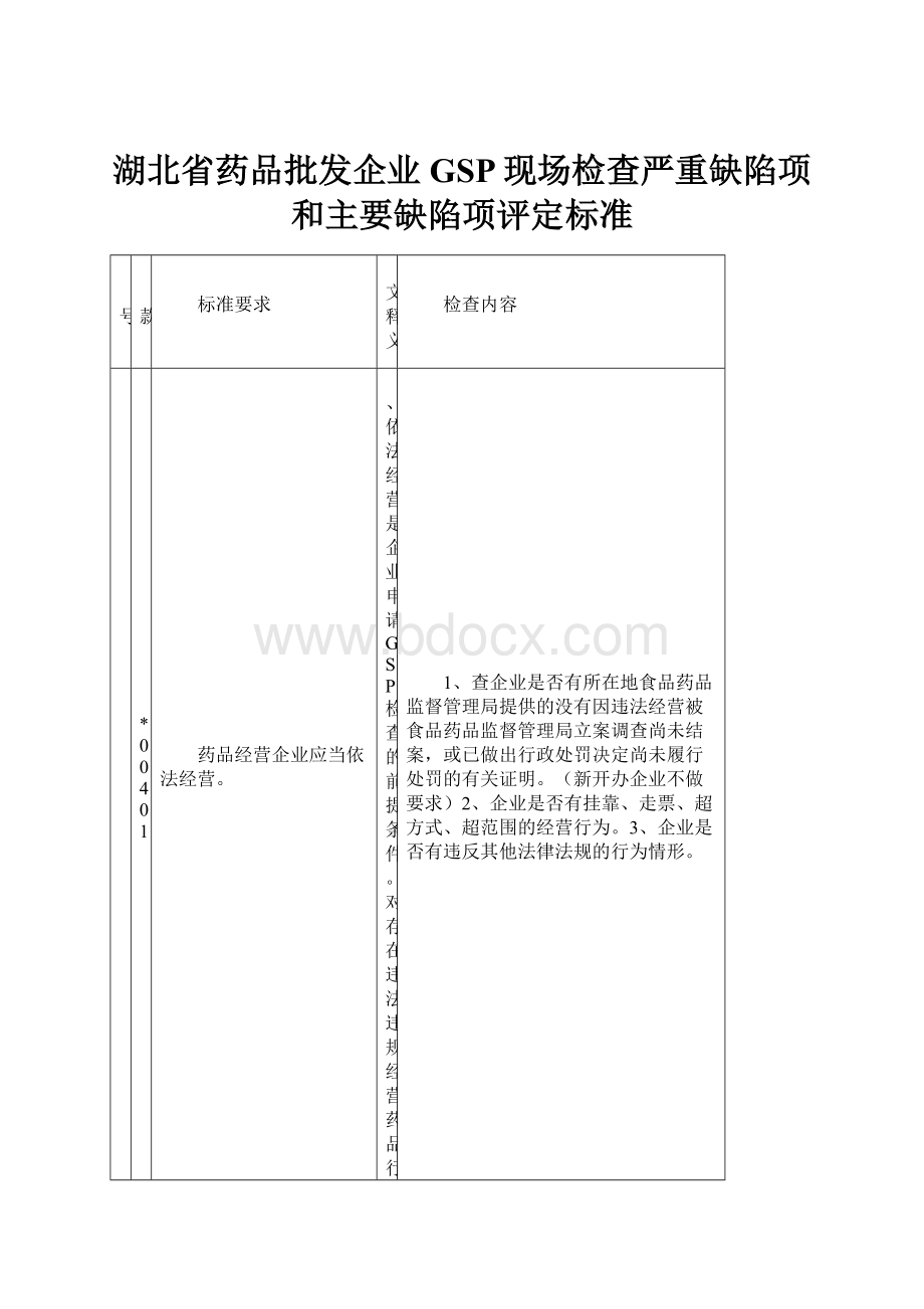 湖北省药品批发企业GSP现场检查严重缺陷项和主要缺陷项评定标准.docx