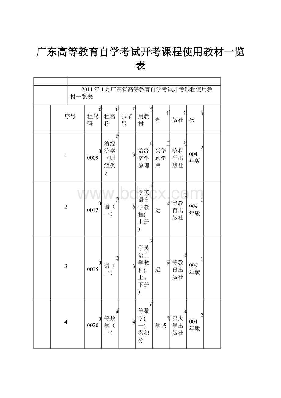 广东高等教育自学考试开考课程使用教材一览表.docx