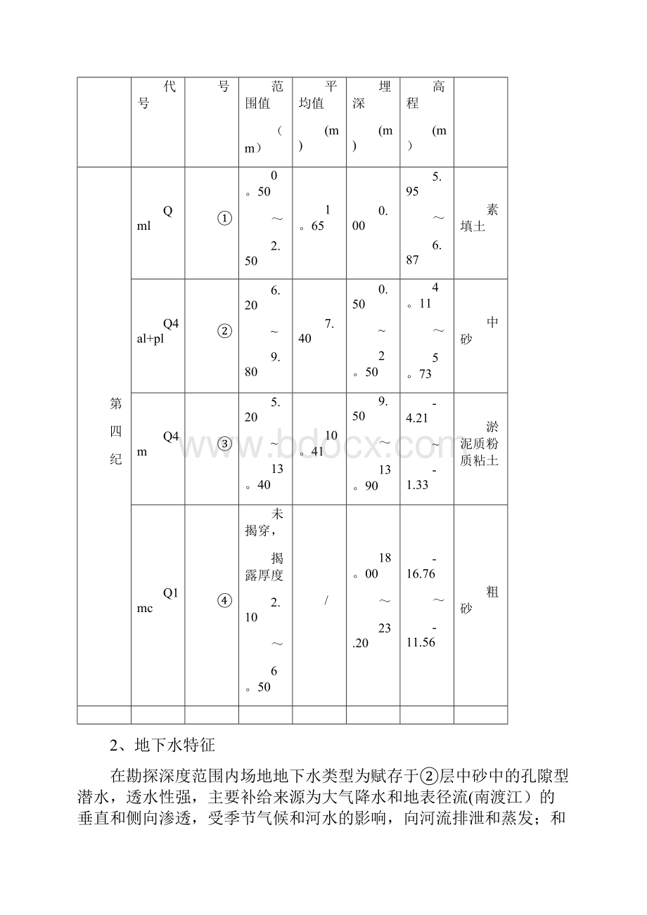 施工管理PHC静压桩专项施工方案.docx_第3页