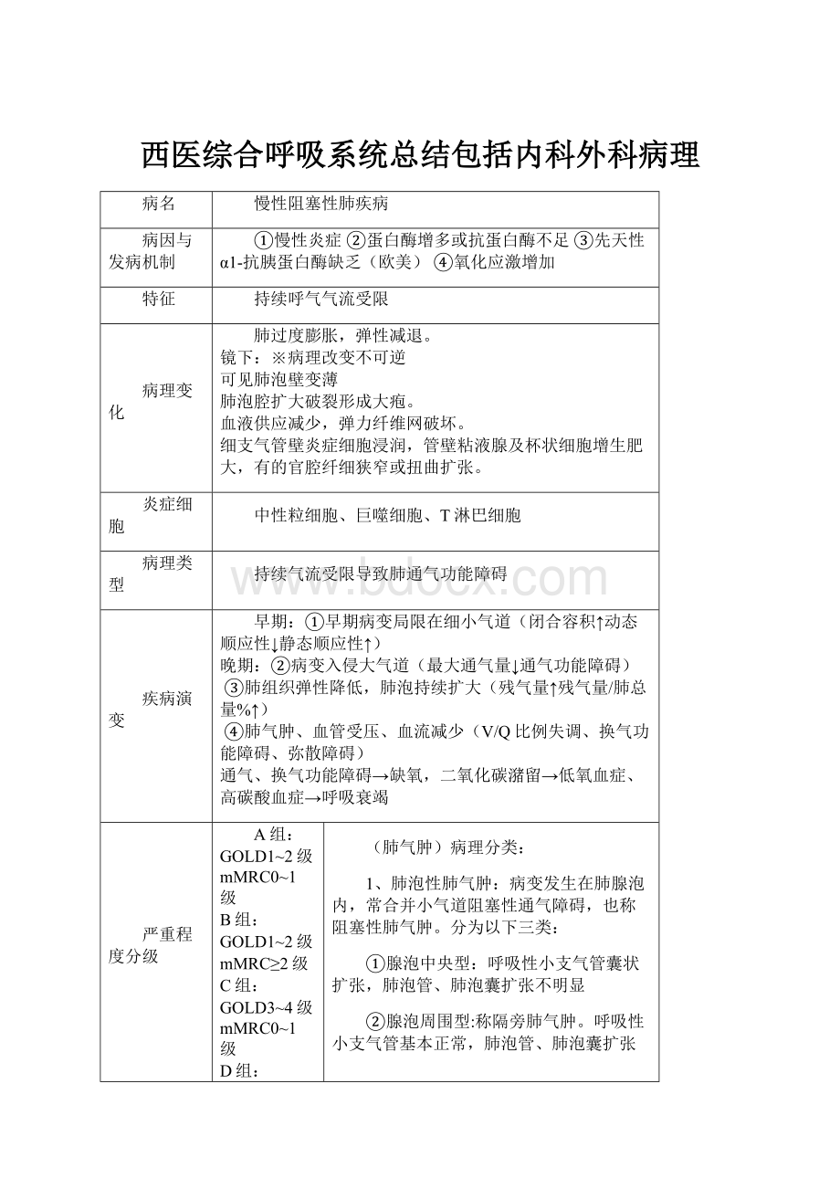 西医综合呼吸系统总结包括内科外科病理.docx_第1页