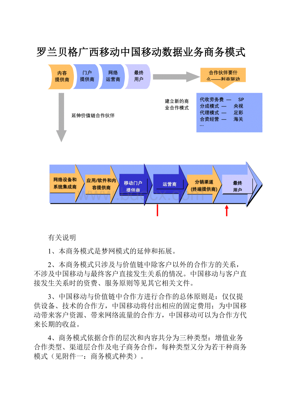 罗兰贝格广西移动中国移动数据业务商务模式.docx