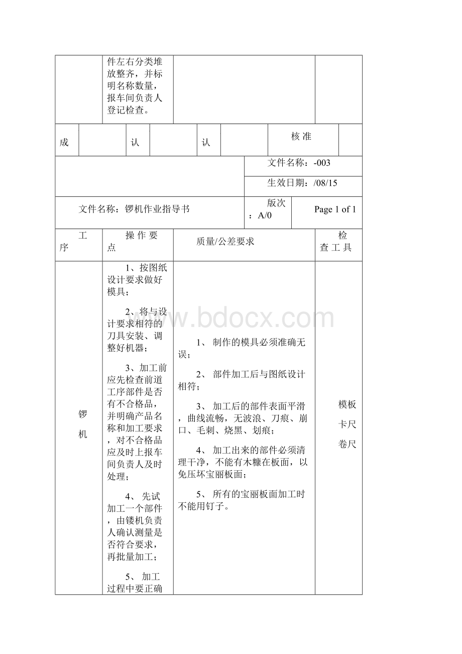 家具生产作业指导书.docx_第3页