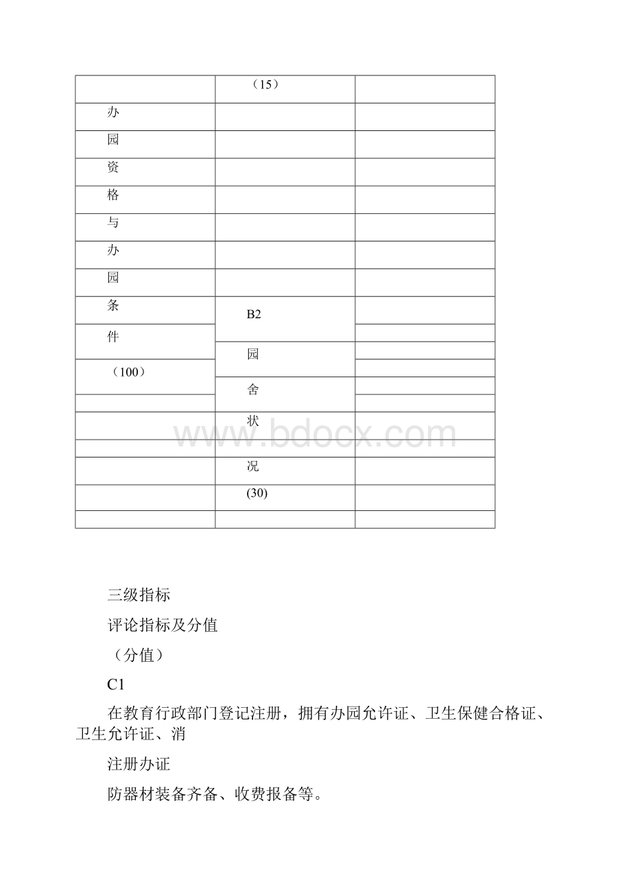 幼儿园办园水平综合评估标准表.docx_第2页