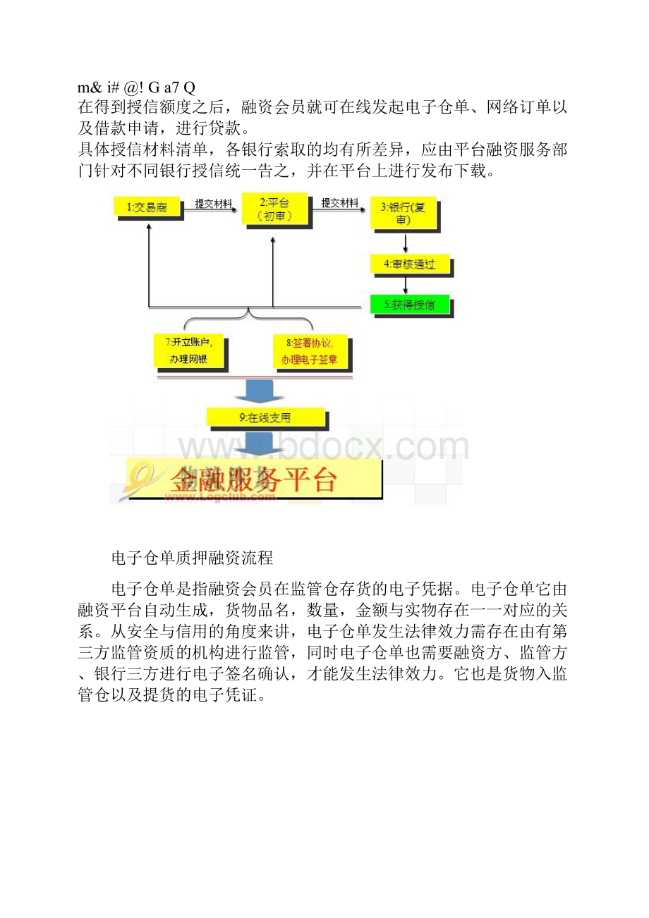 物流供应链金融系统流程以及交付说明资料.docx_第3页