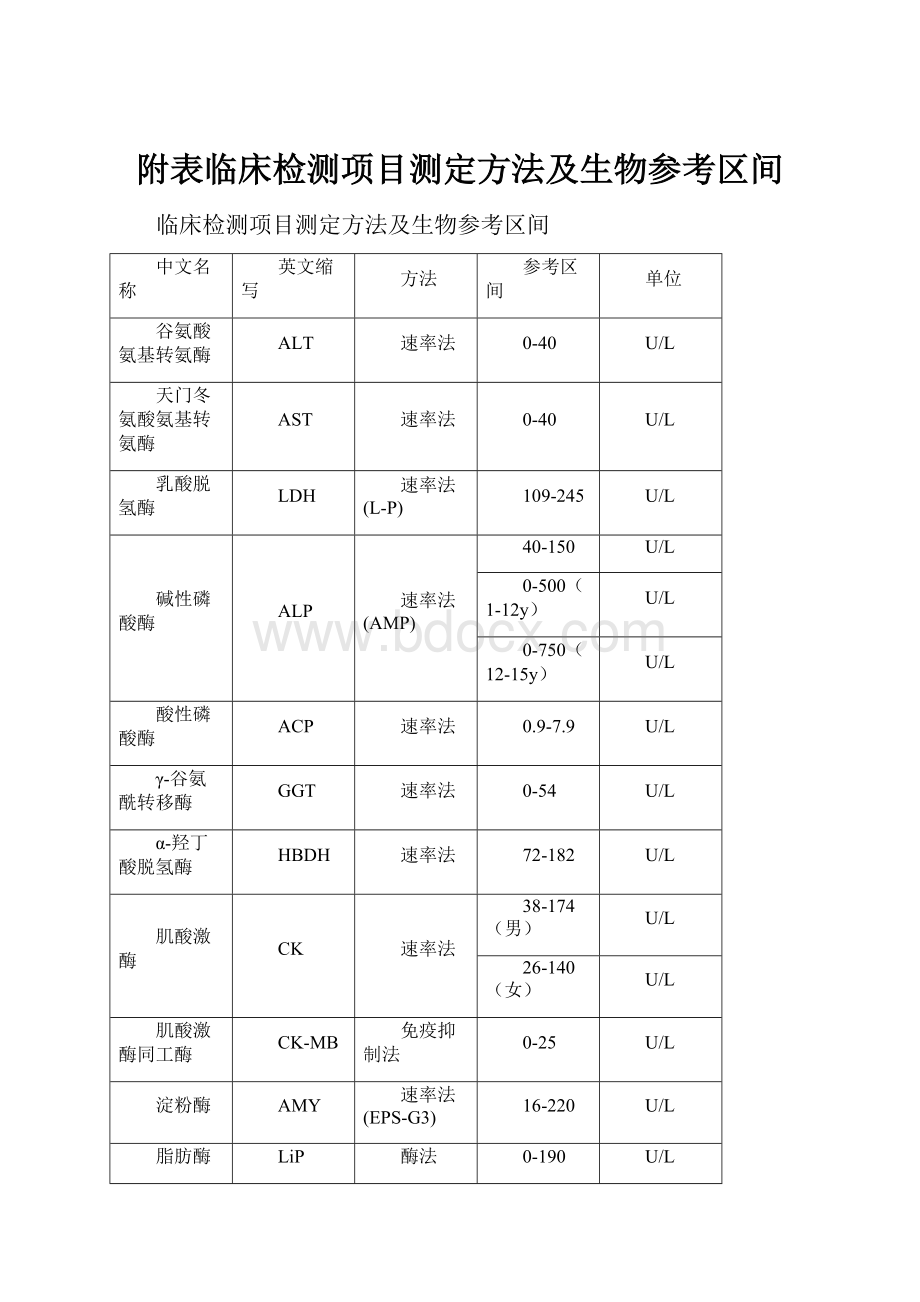 附表临床检测项目测定方法及生物参考区间.docx