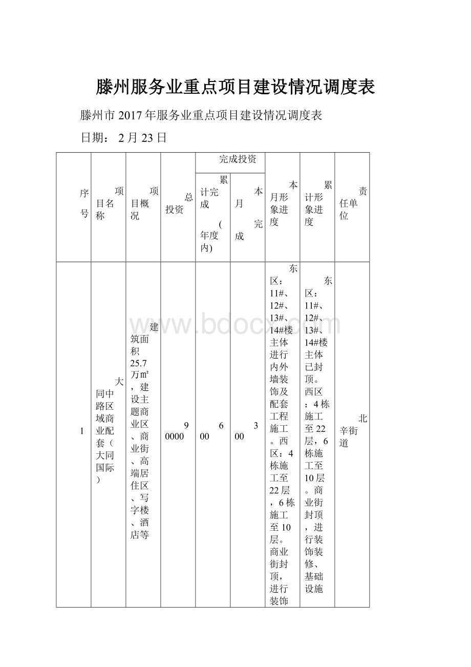 滕州服务业重点项目建设情况调度表.docx