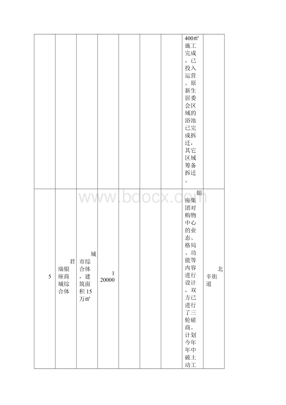 滕州服务业重点项目建设情况调度表.docx_第3页