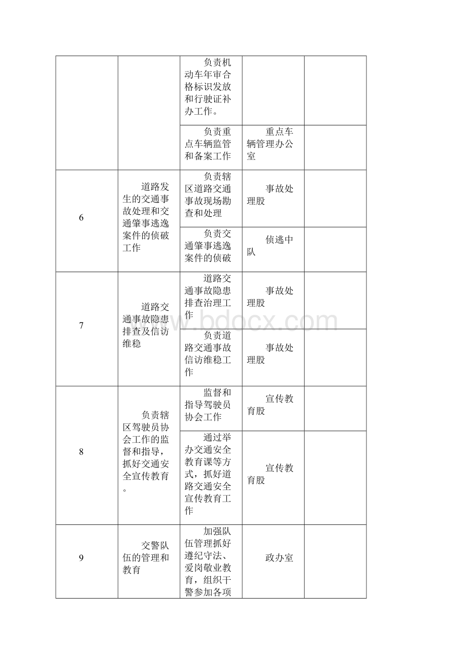 邯郸市永年区交警队责任清单.docx_第3页