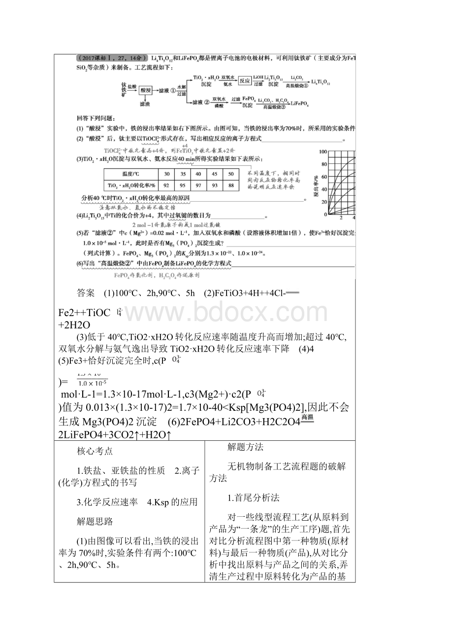 专题十四 铁铜及其化合物 金属的冶炼.docx_第2页