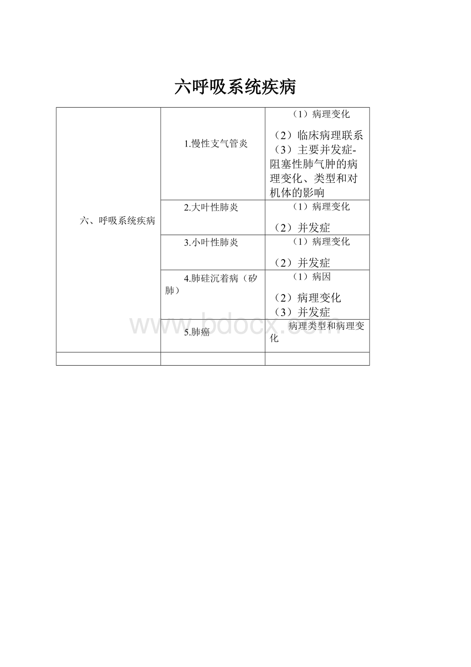 六呼吸系统疾病.docx_第1页