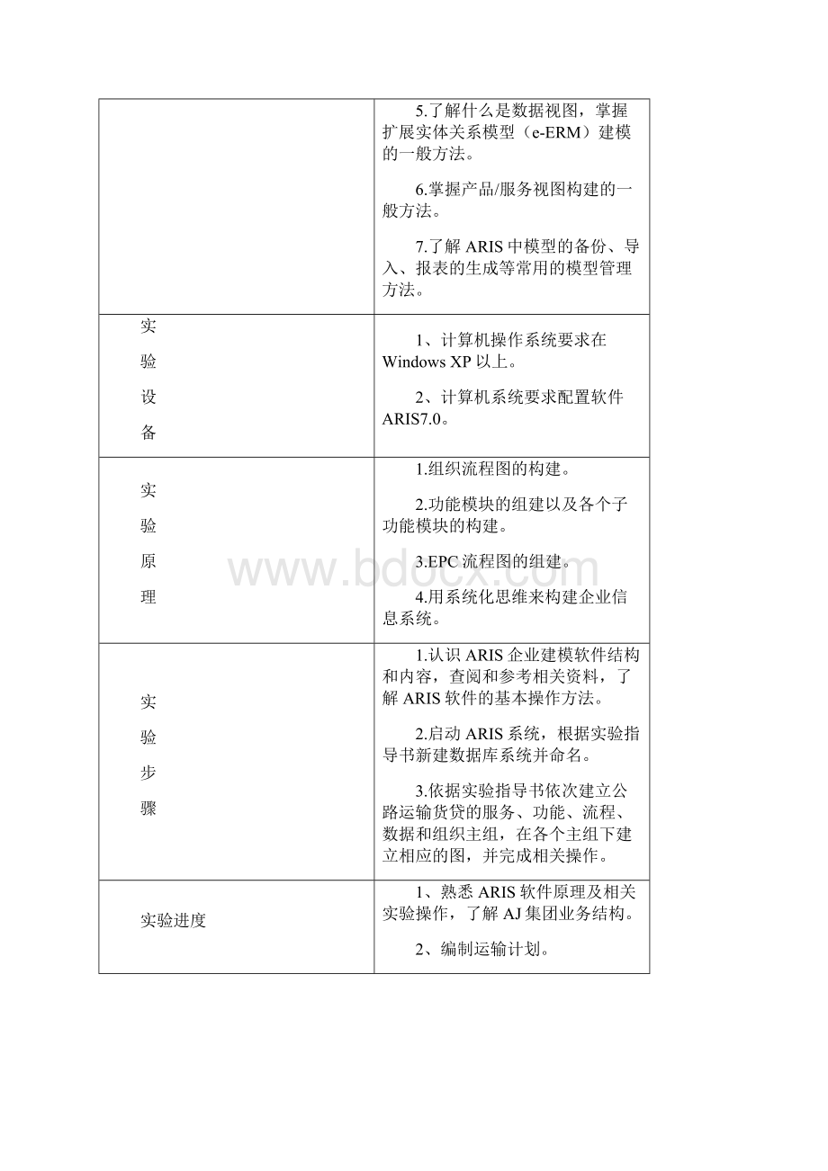 物流信息管理实验报告一.docx_第2页