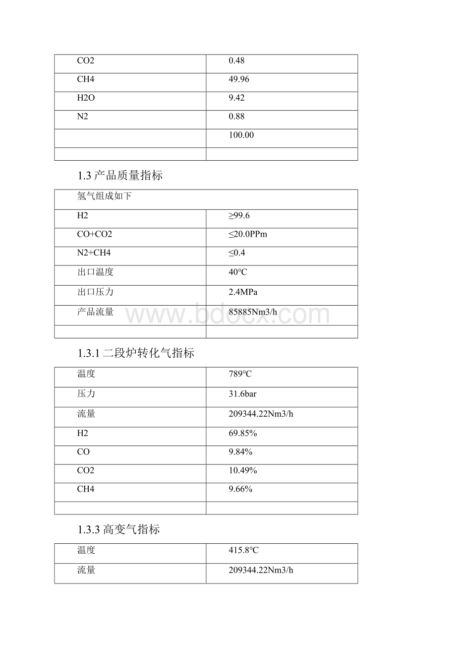 天然气制氢装置控制指标.docx_第2页