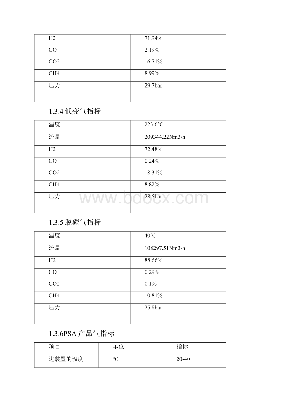 天然气制氢装置控制指标.docx_第3页