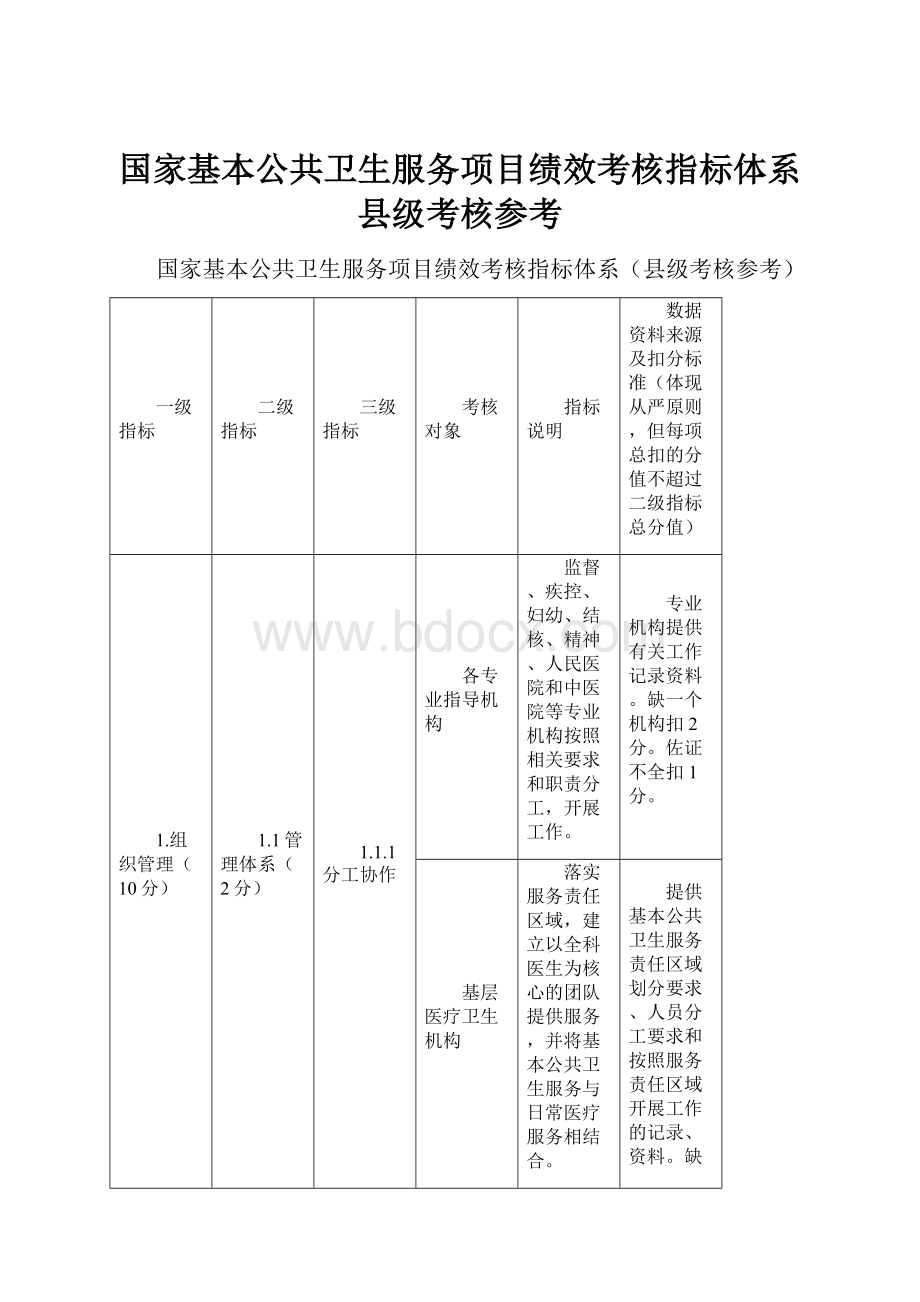 国家基本公共卫生服务项目绩效考核指标体系县级考核参考.docx_第1页