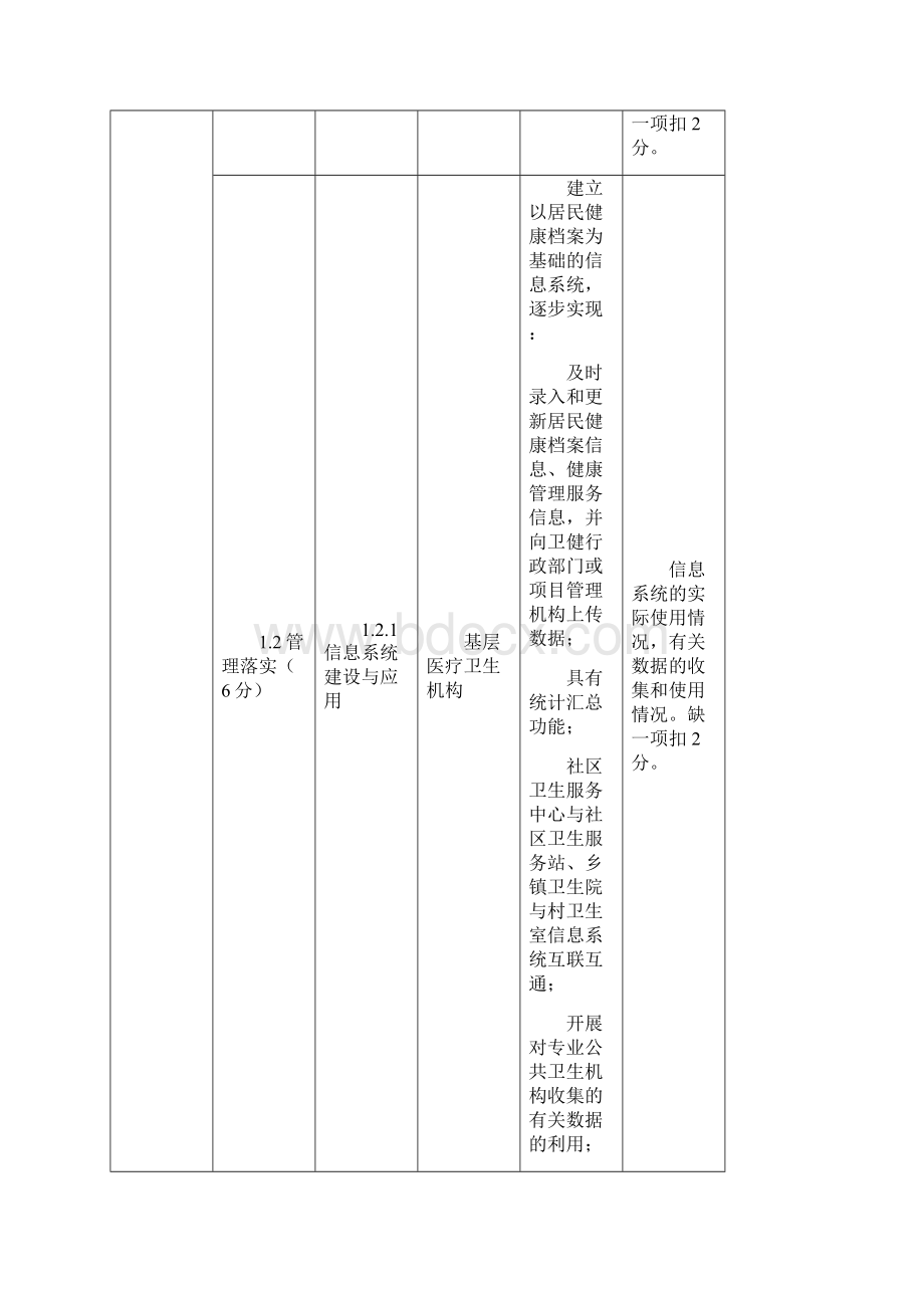 国家基本公共卫生服务项目绩效考核指标体系县级考核参考.docx_第2页