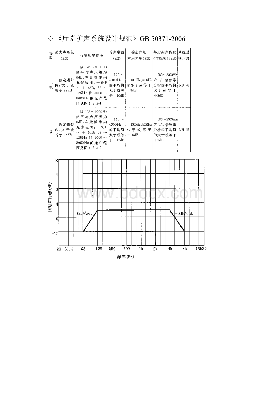 方案说明会议室方案汇总.docx_第2页