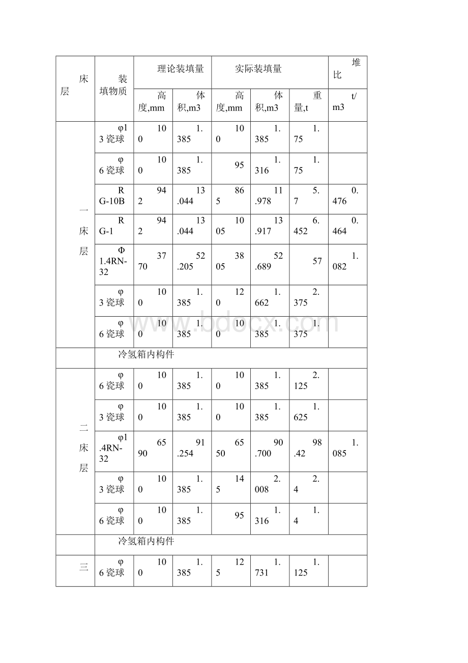 总结报告项目装置开工总结.docx_第2页