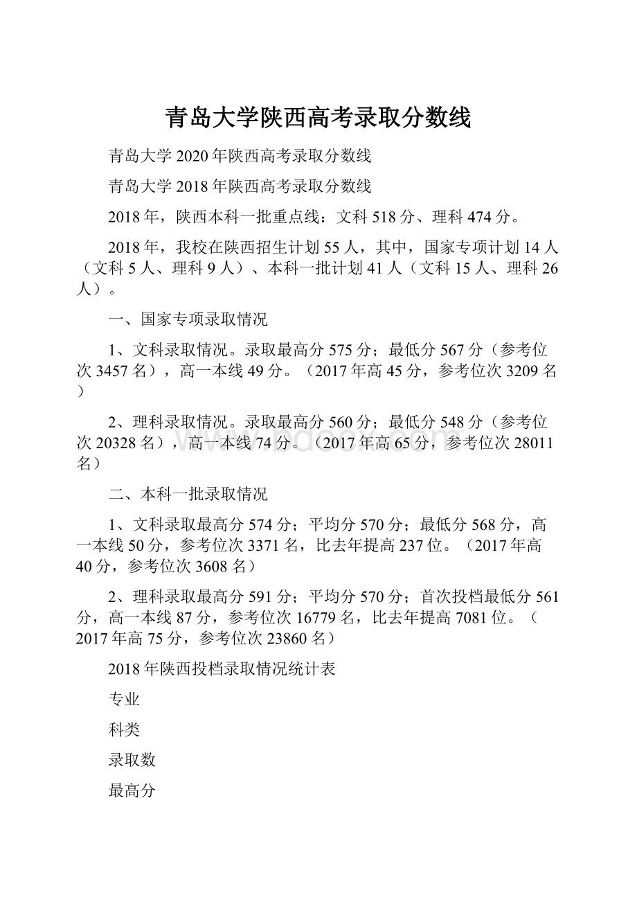 青岛大学陕西高考录取分数线.docx_第1页