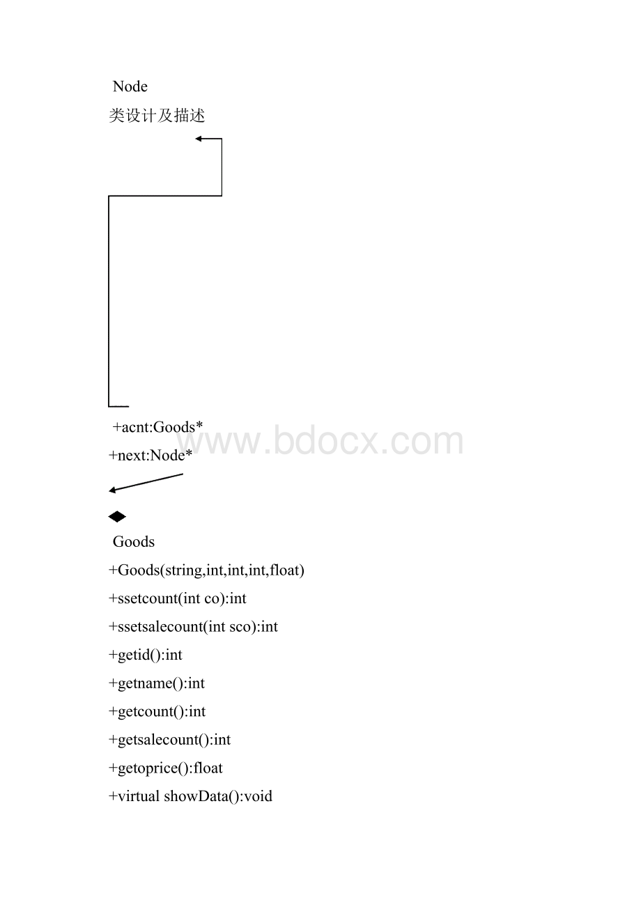 C++快餐店销售管理软件设计.docx_第2页