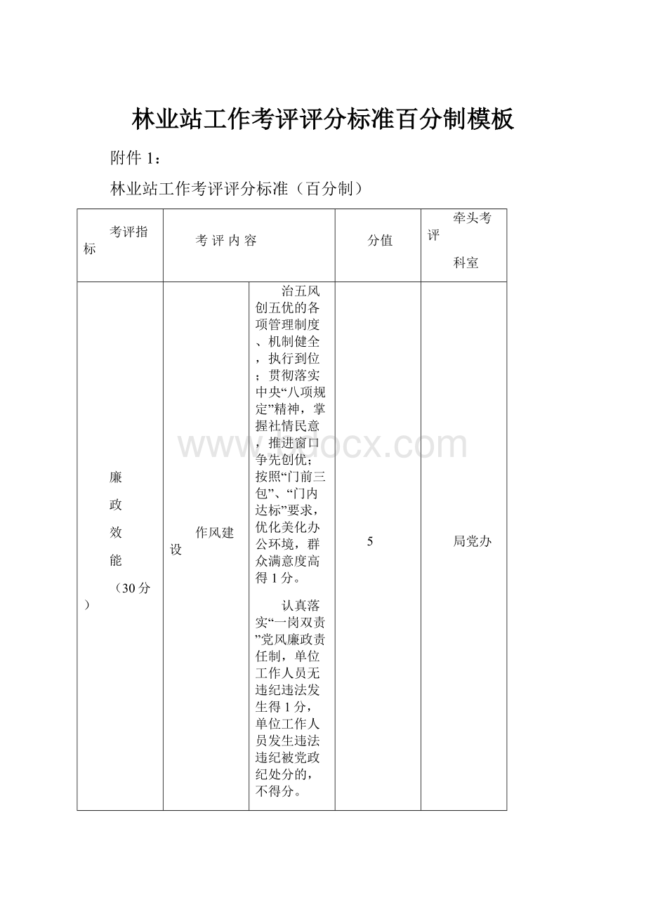 林业站工作考评评分标准百分制模板.docx