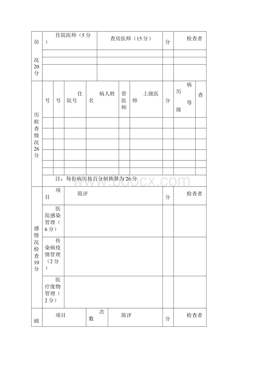 院长业务查房记录表正式版.docx_第2页