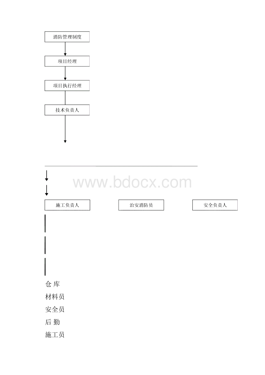 施工现场消防应急预案1.docx_第3页