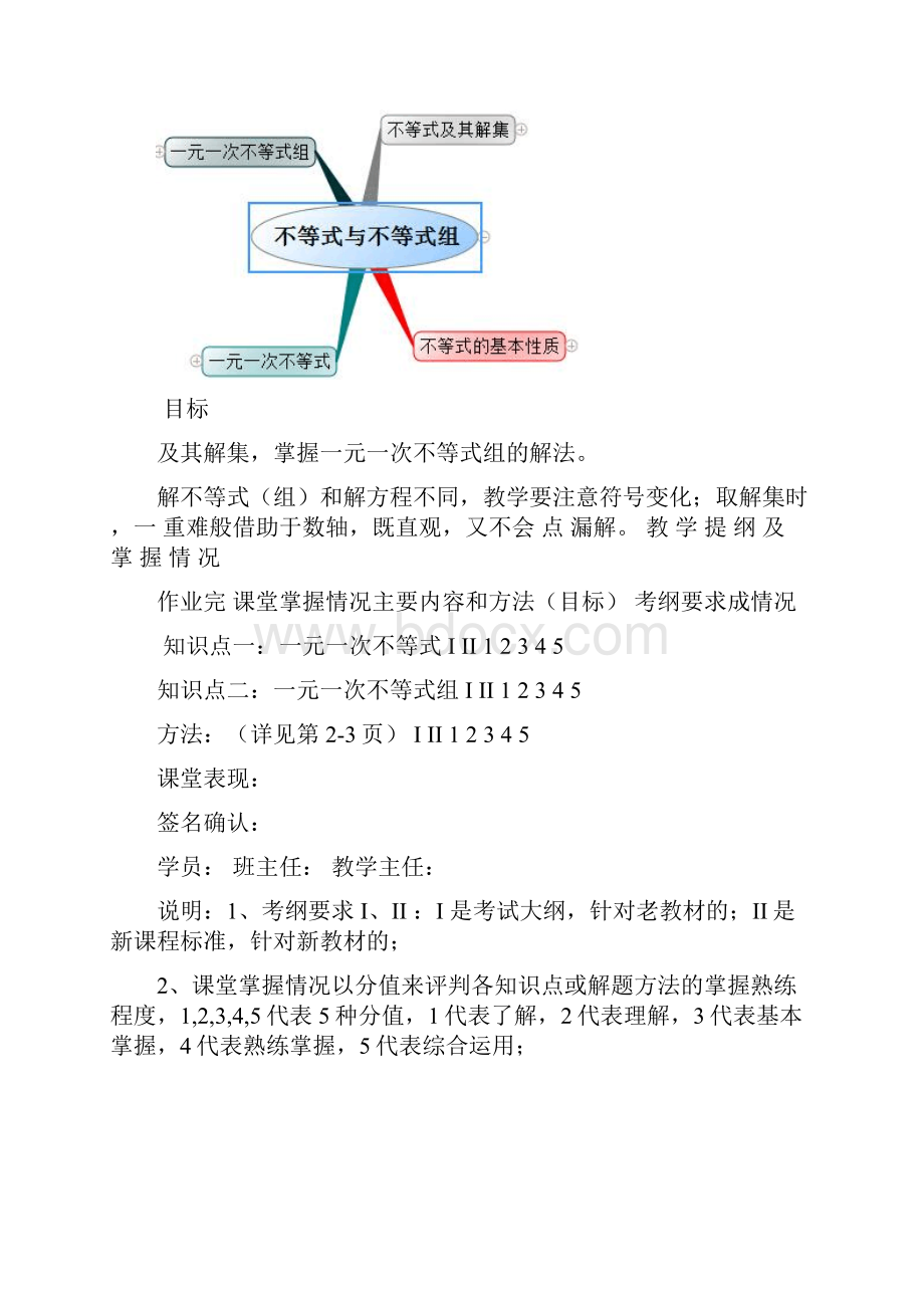 一元一次不等式组知识总结思维导图.docx_第2页