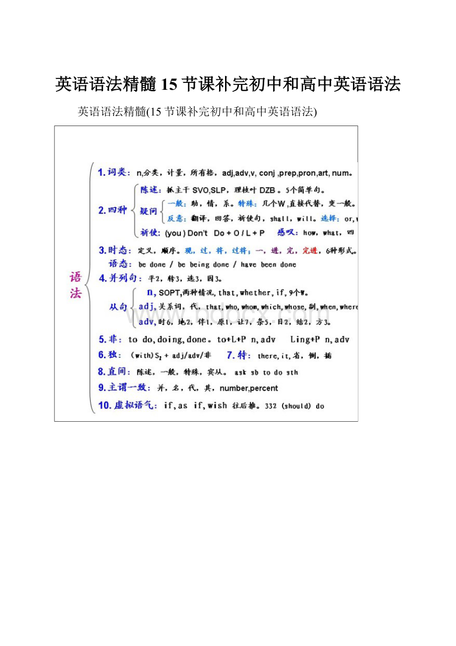 英语语法精髓15节课补完初中和高中英语语法.docx