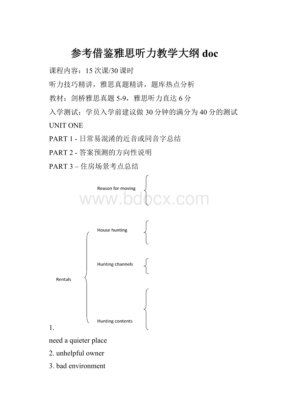 参考借鉴雅思听力教学大纲doc.docx_第1页