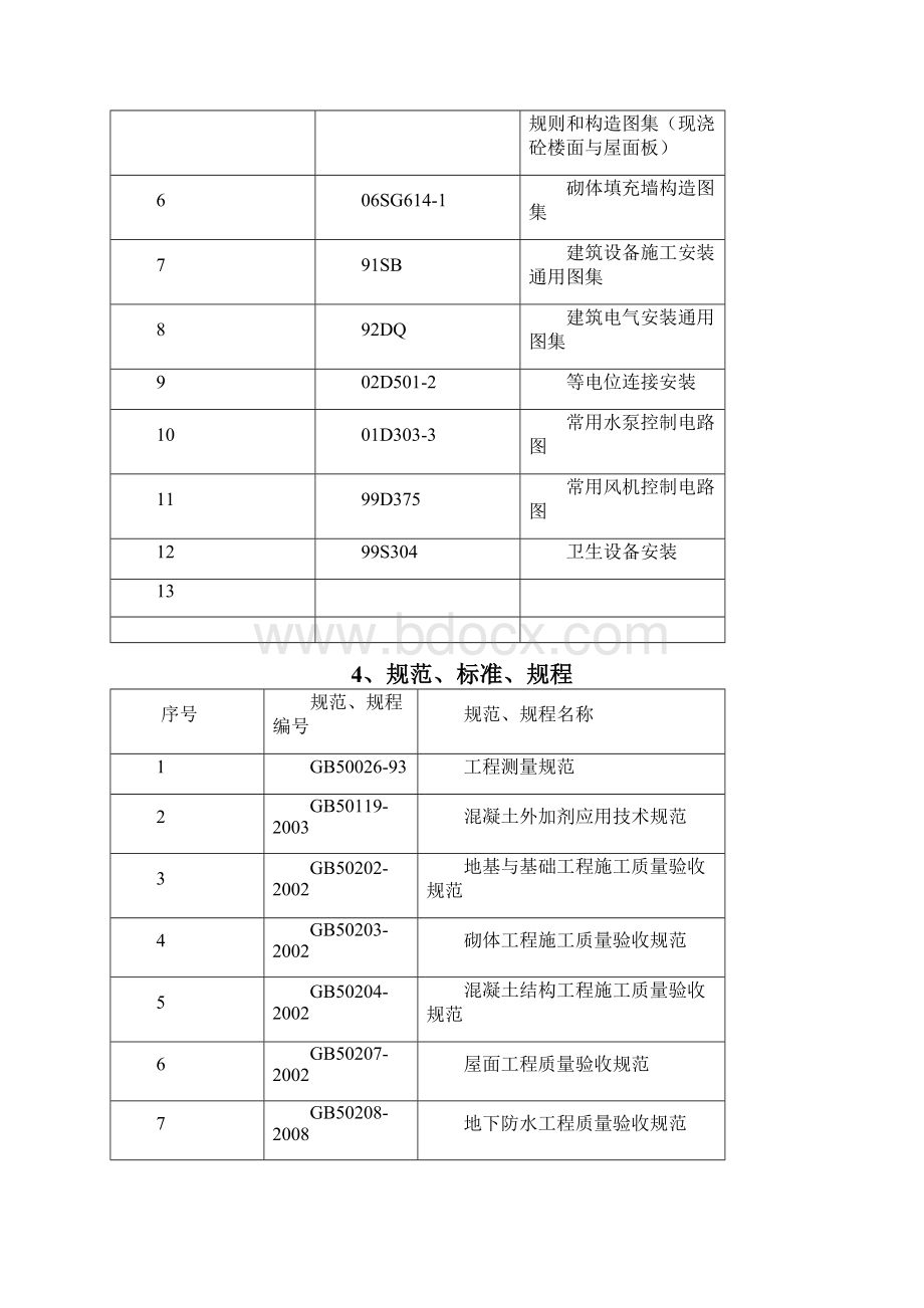 沈阳市人杰水岸工程施工组织设计新.docx_第3页