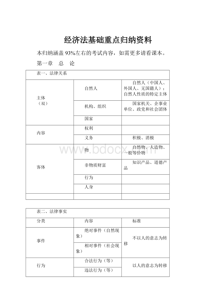 经济法基础重点归纳资料.docx