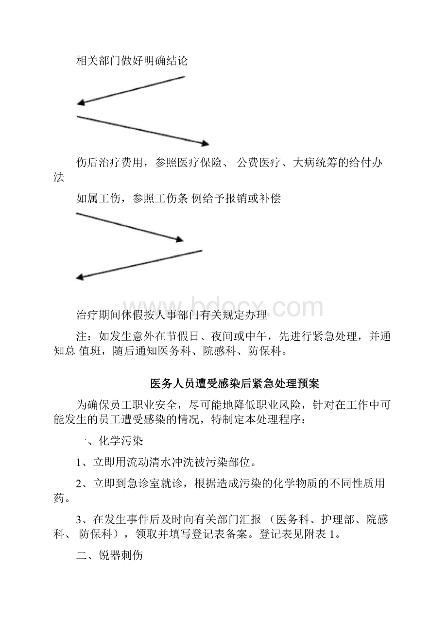 医院职工发生意外伤害感染应急预案.docx_第3页