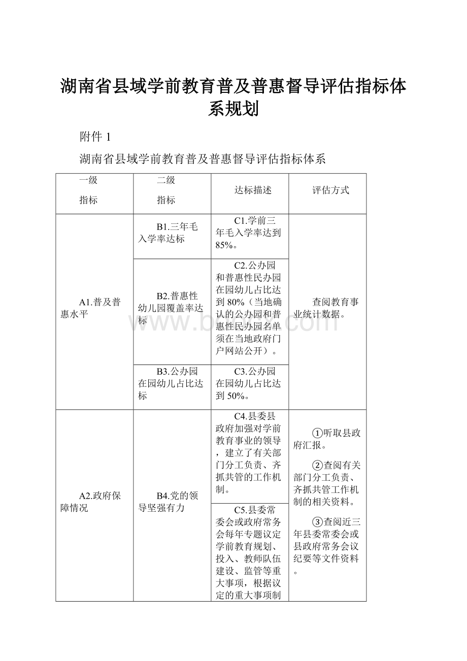 湖南省县域学前教育普及普惠督导评估指标体系规划.docx