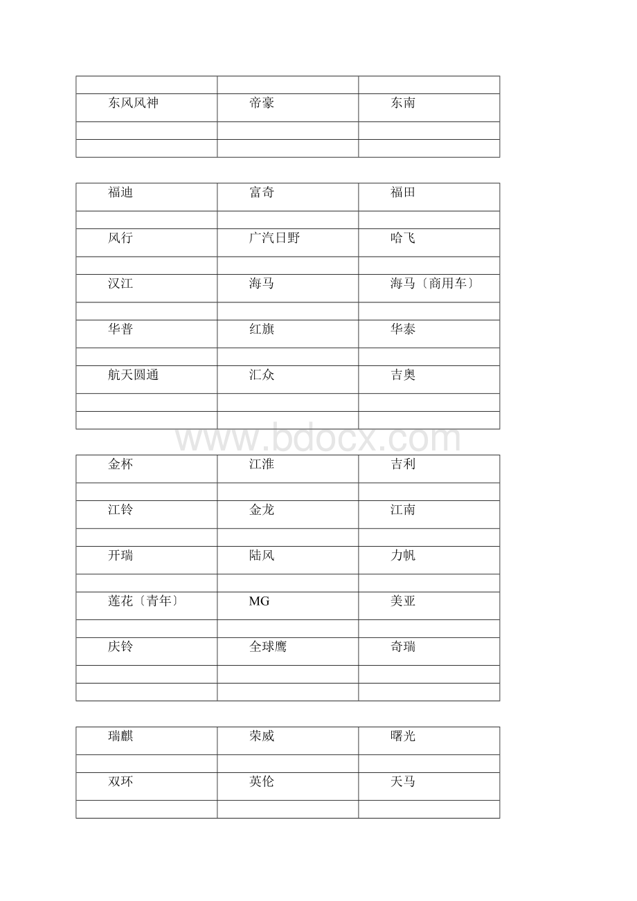 汽车品牌欧系美系日系国产.docx_第3页