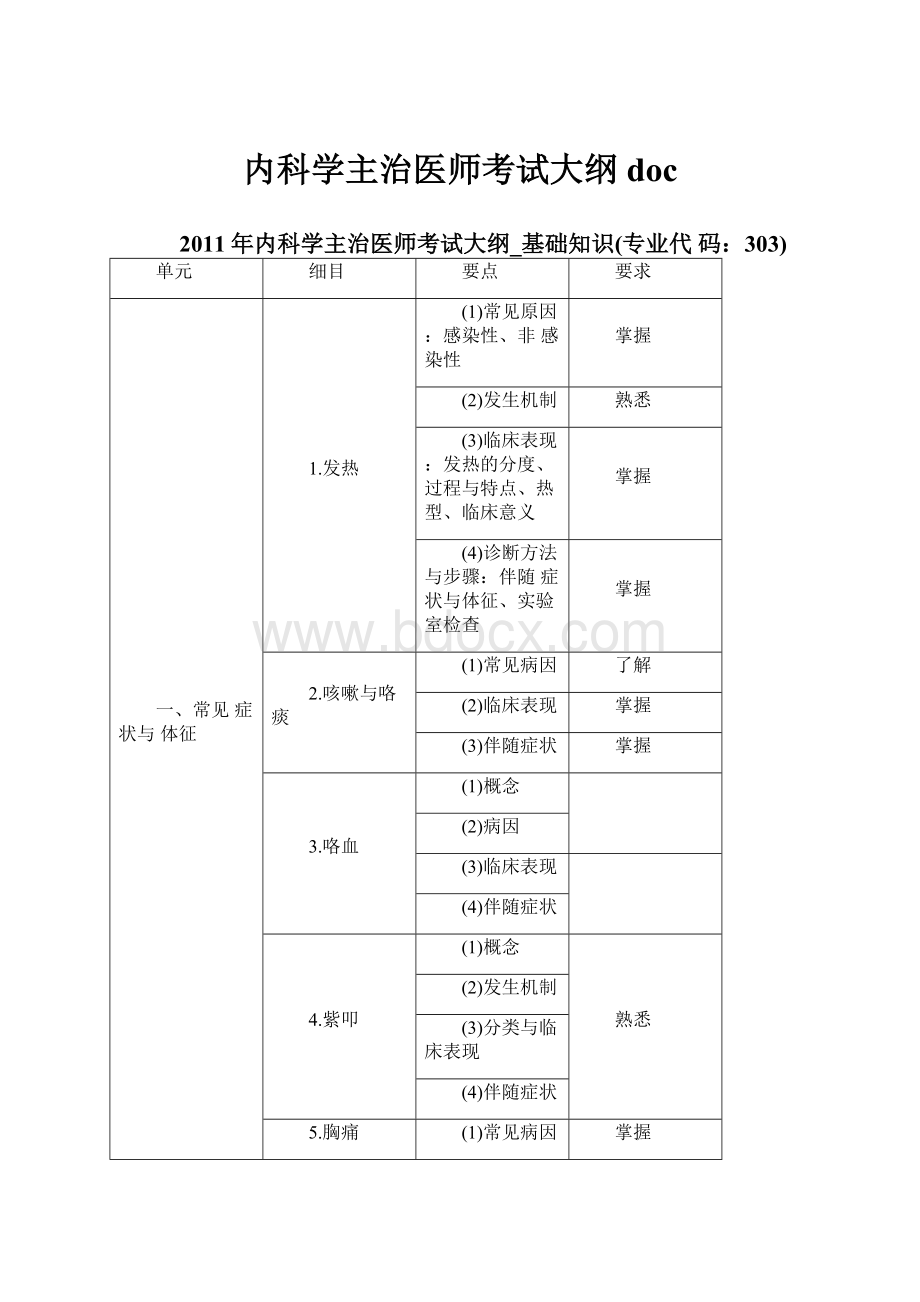 内科学主治医师考试大纲doc.docx_第1页