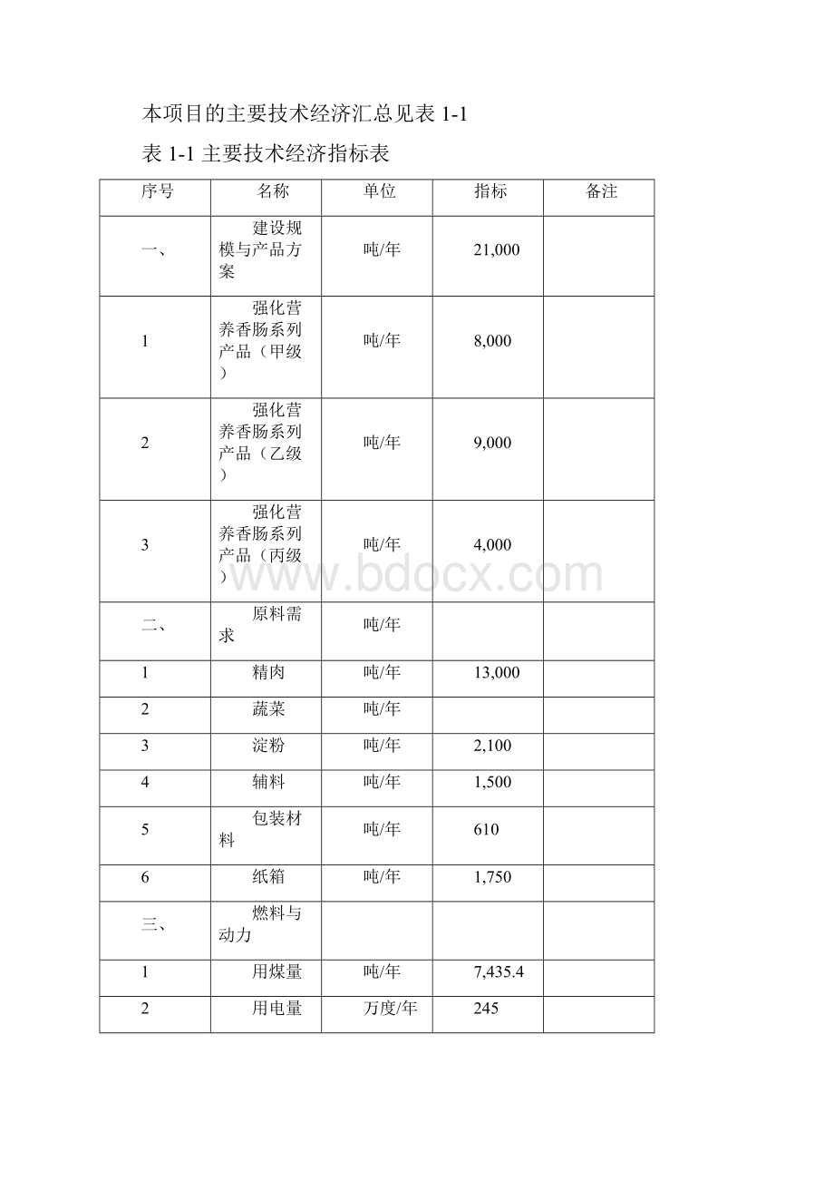 年生产2万吨强化营养香肠项目申请立项可行性研究报告.docx_第2页