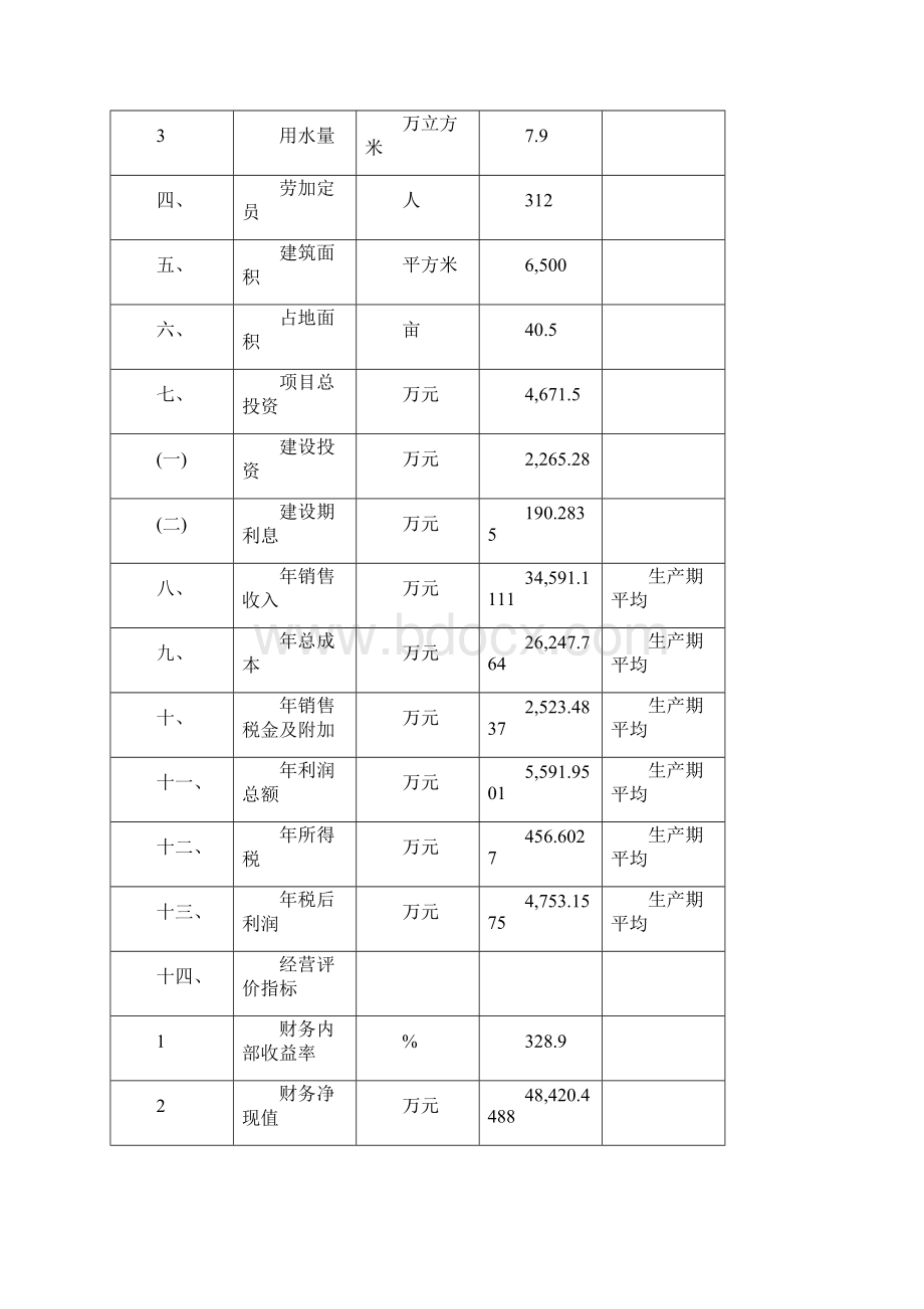 年生产2万吨强化营养香肠项目申请立项可行性研究报告.docx_第3页